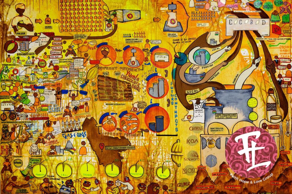 Reclaiming Cocoa Documentary Artchive, 2025